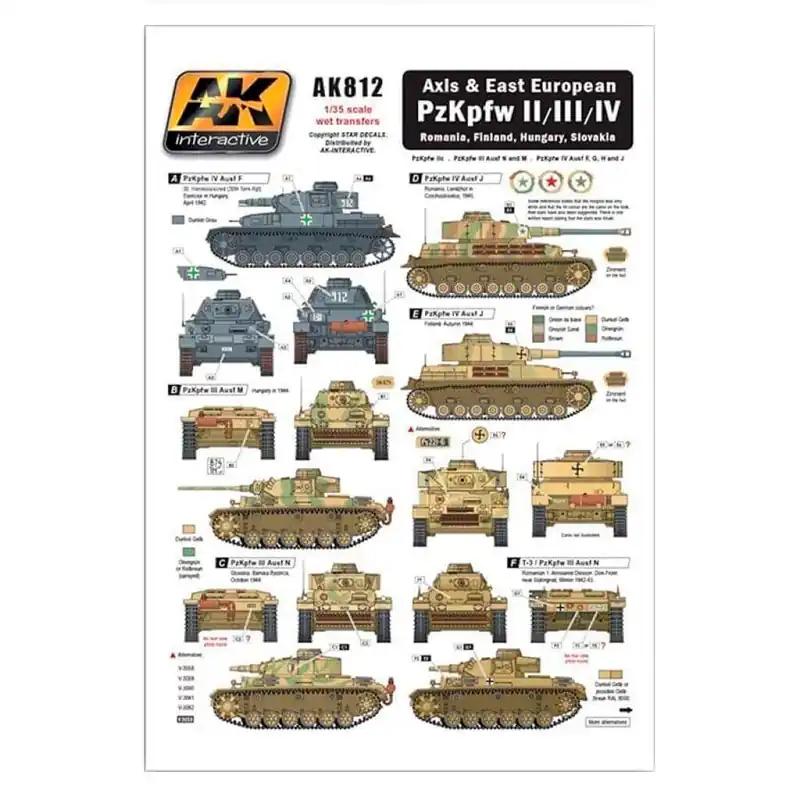 Kundenfavorit | Achsenmächte & Osteuropäische PzKpfw II/III/IV Wet Transfers
